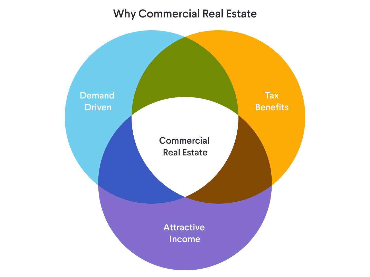 real estate investing